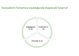 İşte, evde, yolda Enerji Verimliliği