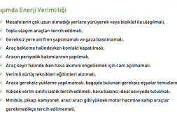 İşte, evde, yolda Enerji Verimliliği