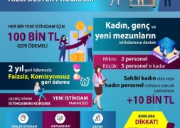 KOSGEB Mikro ve Küçük İşletmelere Hızlı Destek Programı