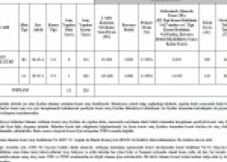 TOKİ HAKKINDA MERAK EDİLENLER.